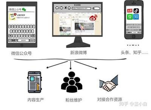 天恒电力器材新媒体运营